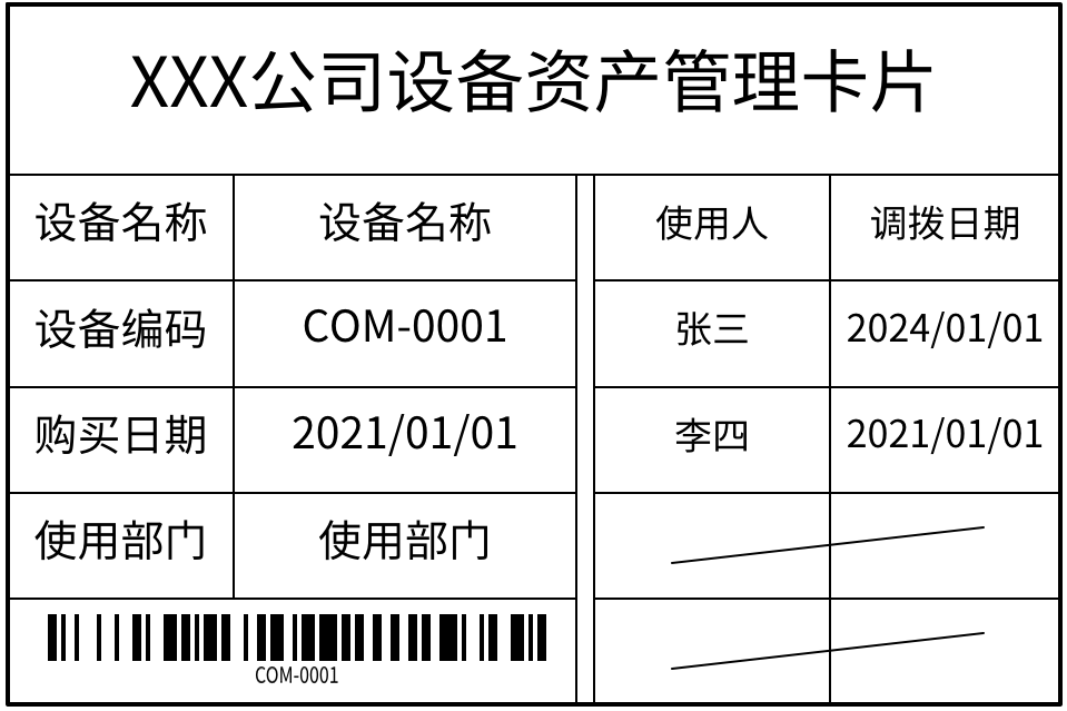 Fixed Asset Card